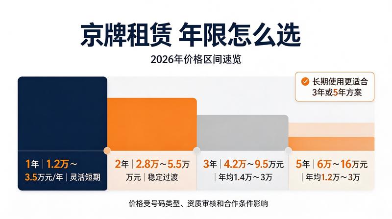 办理流程示意